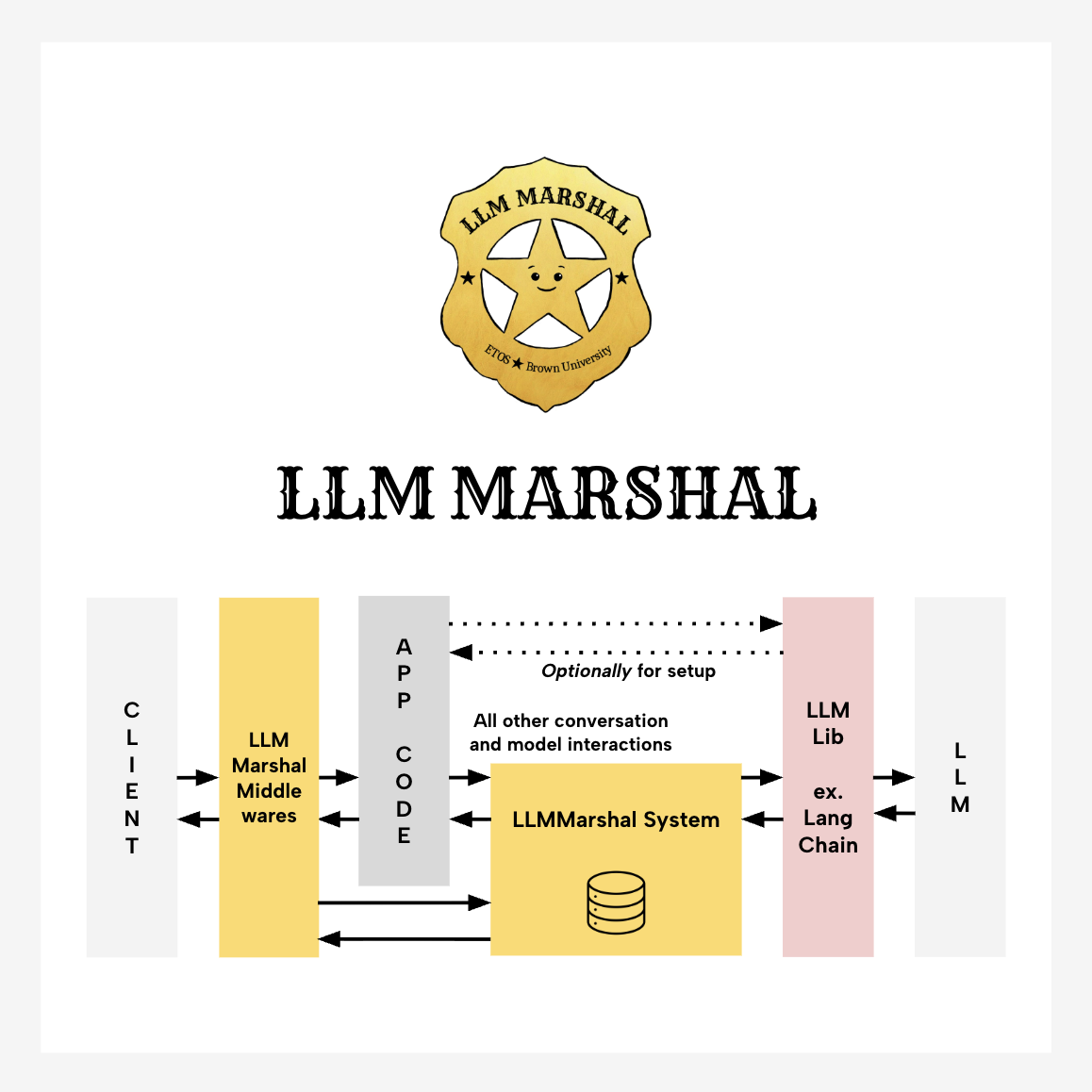 Preview of and link to llmmarshal project