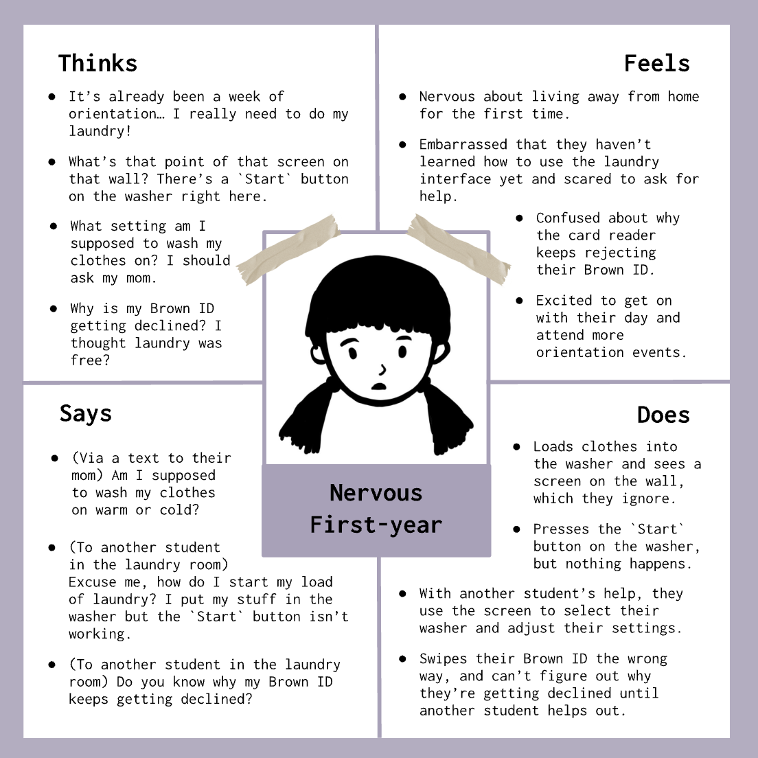 Preview of and link to personas case study project